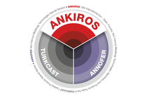 ANKIROS